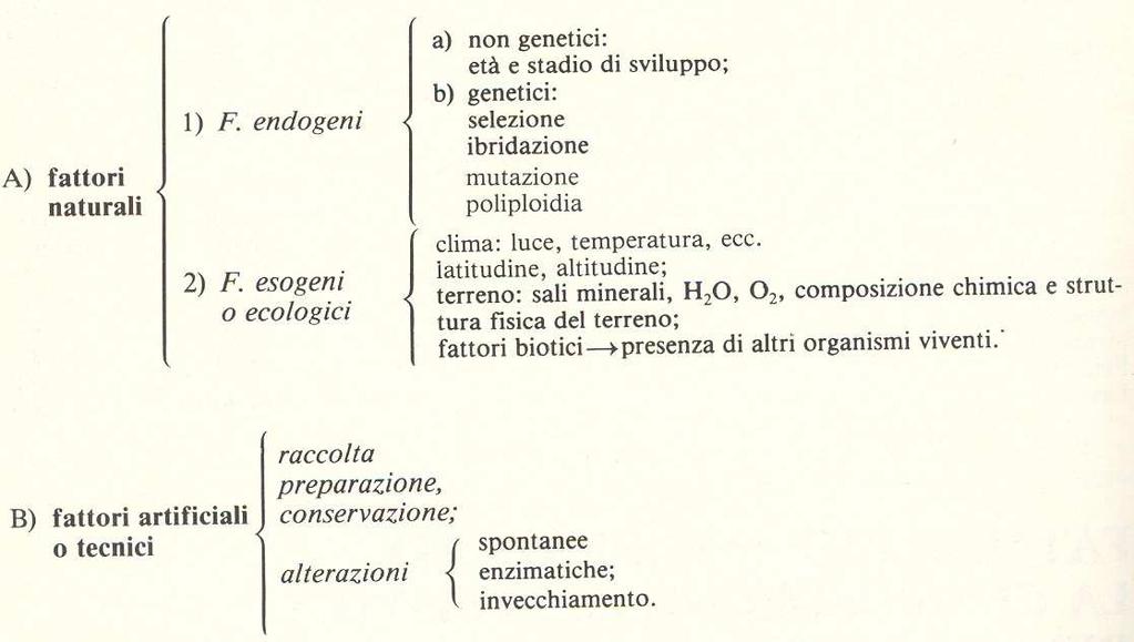 PRODOTTO A BASE DI PIANTE MEDICINALI: composizione Ha una composizione complessa, per sua natura, e variabile, in