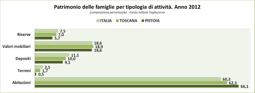 2013: posizionamento Reddito delle famiglie a prezzi correnti (2013/2012) e previsione 2014 Valori in milioni di euro e variazione percentuale 2012 2013 Var.