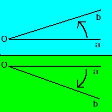 A.A. 008/009 GRADI 0 0 5 60 90 15 180 70 60 6 RADIANTI 0 Definizione: Si definisce angolo orientato un angolo pensato come l insieme di tutte le sue semirette uscenti dal vertice, che siano state