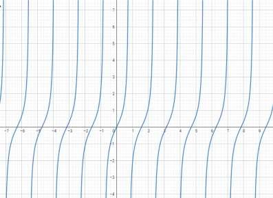 f(x)= tan(2x) f(x)= tan(x/2) Si osserva una