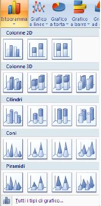 Istogrammi e Grafici a Barre per