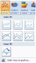 Grafici a Linee e a Dispersione per rappresentare serie di dati nel piano cartesiano; per seguire l evoluzione di un