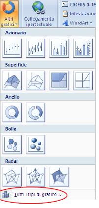 Altri Grafici Superficie: Per disegnare una funzione di due variabili; per vedere