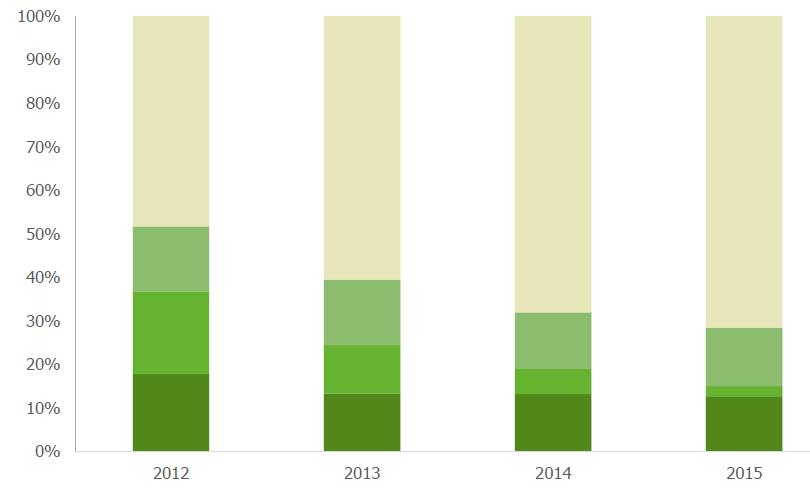 EU/AEE Invasive pneumococcal disease, reported confirmed cases aged <5 years: serotype