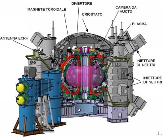 Non solo ITER: IL Broader Approach e il programma di accompagnamento Il Broader Approach, un accordo di