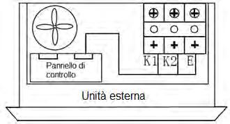 2015 Gamma prodotti