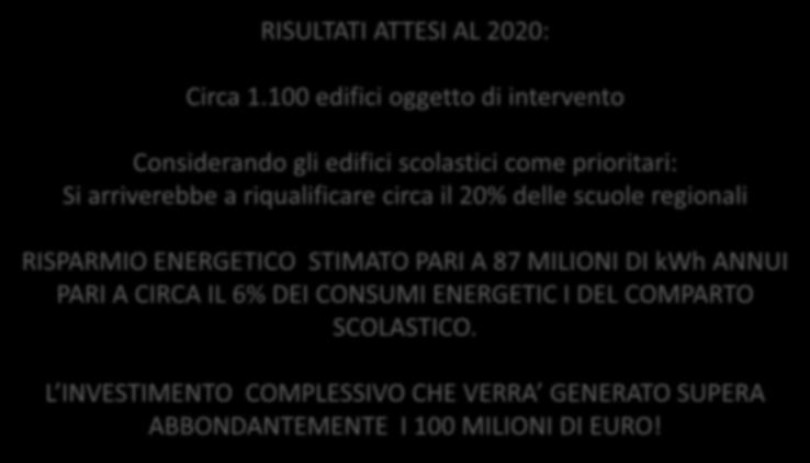 GLI INTERVENTI SULL EDILIZIA PUBBLICA FONDO EFFICIENZA ENERGETICA E FONTI RINNOVABILI Tutti i Comuni RISULTATI ATTESI AL 2020: Circa 1.