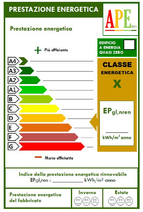 Requisiti e verifiche prestazionali FORMAT OBBLIGATORIO PER GLI ANNUNCI COMMERCIALI Il format verrà utilizzato per gli annunci commerciali esposti dalle agenzie immobiliari Gli