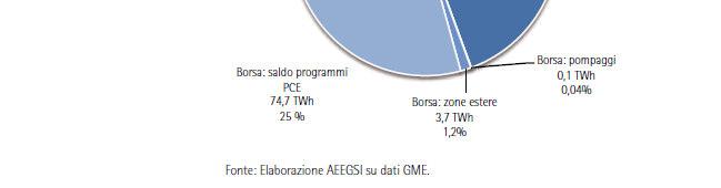 Piattaforma contratti