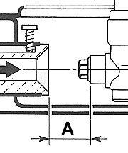 7.6 Regolazione dell aria primaria Riferita alla distanza A in mm. Piani da 60cm. con pannello comandi separabile Bruciatore G20 20 mbar G30/G31 30/37 mbar G110 8 mbar Ausiliario (1) 3.0 4.0 2.0 Semirapido dx (2) 1.