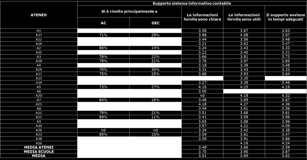 rifà solo alla soddisfazione complessiva. CS PTA (Scala 1-6.