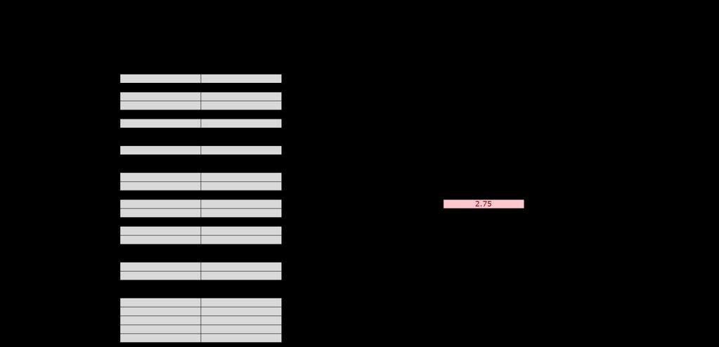 CS PTA (Scala 1-6.