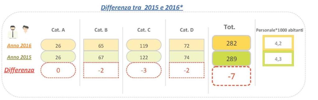 PARTE PRIMA Analisi e