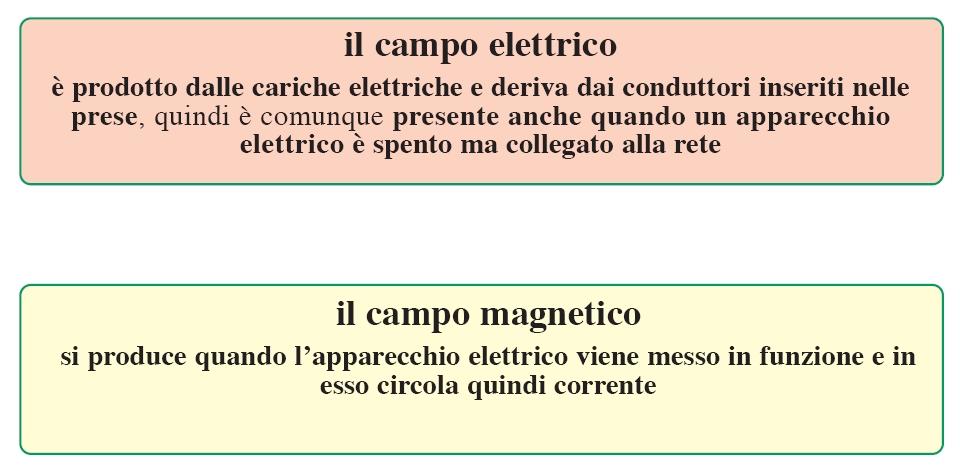 Sintesi finale