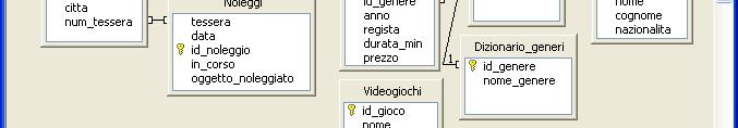 Corso di Informatica - prova scritta del 21/12/2007 Esercizio 1 Il DB riportato in figura contiene dati riguardanti l attività di una videoteca che noleggia