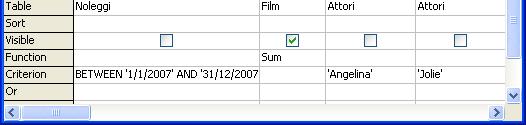 nome ASC B) Quanto ha ricavato la videoteca nel 2007 dal noleggio di film in cui ha recitato Angelina Jolie? SELECT SUM( F.