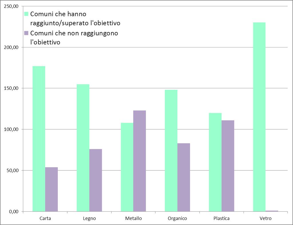 Onere contributivo - Risultati Complessivamente sono 119 sui 235 i Comuni liguri tenuti al versamento