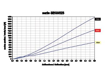 SERIE SEG engineering s.r.l.