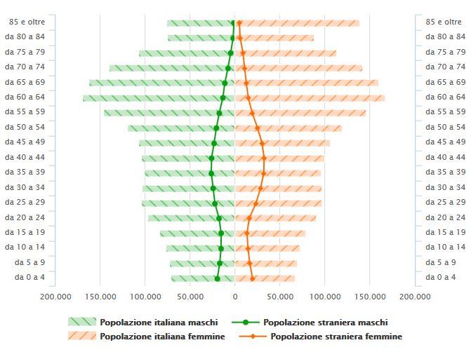 generazioni di appena 25mila nati La natalità è nuovamente in diminuzione dal