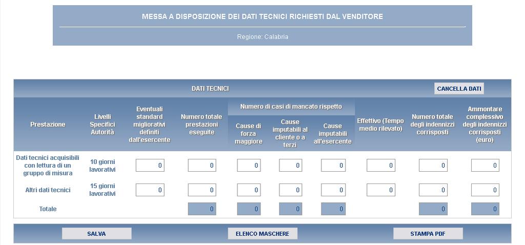 Se il Numero di prestazioni totali eseguite è uguale alla somma dei casi di mancato rispetto, allora il campo Effettivo deve essere maggiore dello standard fissato dall Autorità (o del migliorativo