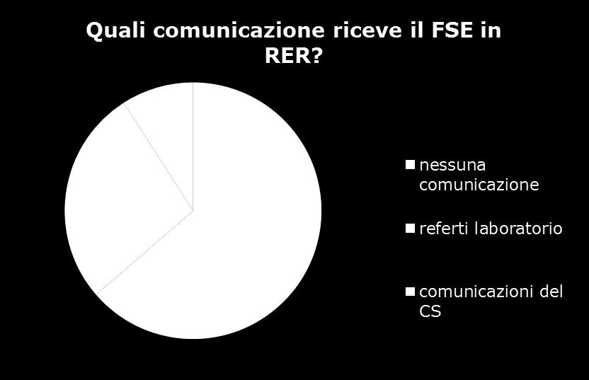 Sistemi informativi e indicatori Quali comunicazione riceve il FSE?