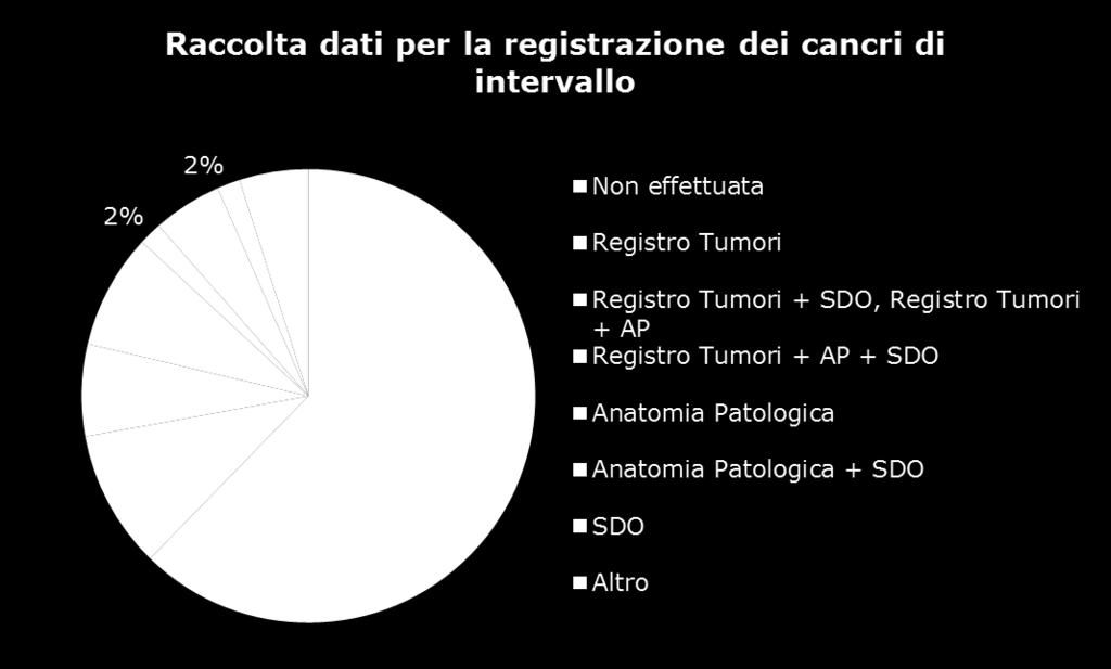 Sistemi