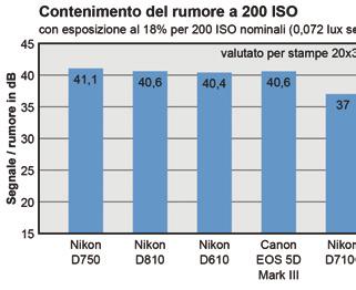 saturazione in qualsiasi punto dell immagine, anche nei punti dove siano presenti sorgenti di luce.