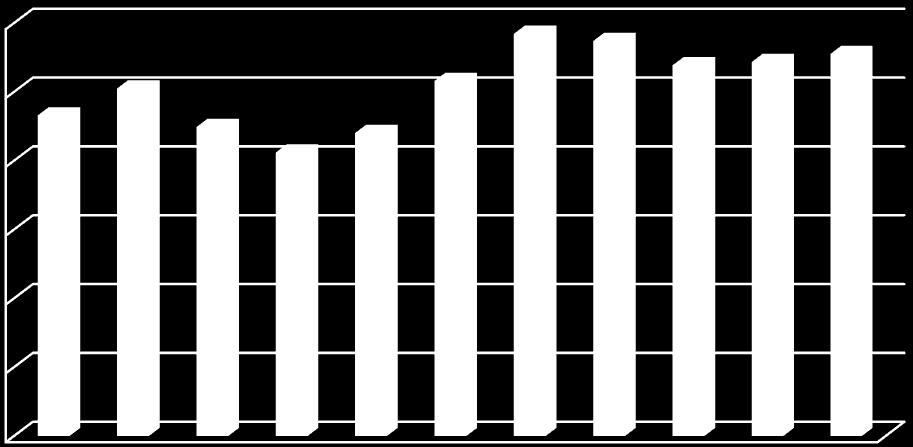 Tonnellate Relazione annuale - 2015 Porto di Civitavecchia - Traffico distinto per tipologia (2005-2015) 12000000 10000000 8000000 6000000 4000000 2000000 0 2005 2006 2007 2008 2009 2010 2011 2012