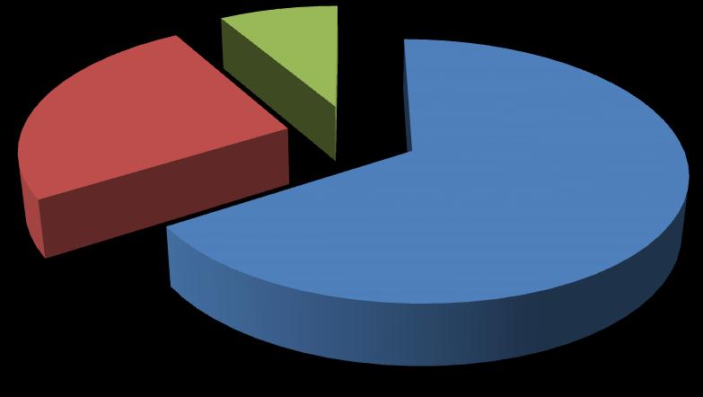 ACCERTATO 2015-TASSE DOGANALI DOGANA DI GAETA 8% DOGANA DI CIVITAVECCHIA