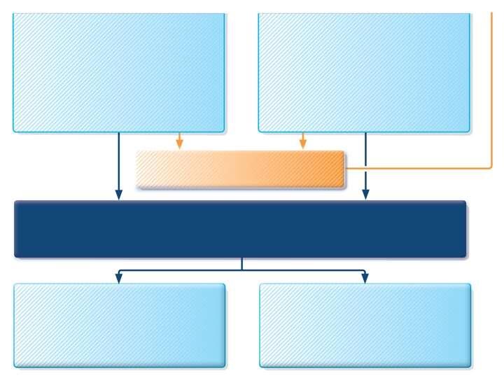 SABA Considerare ipratropio bromuro Ossigenazione controllata per mantenere la saturazione 93-95% (bambini 94-98%) Corticosteroidi orali SABA Ipratropio bromuro Ossigenazione per mantenere la