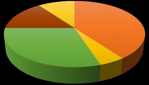 Informazioni sull attuale condizione occupazionale (già laureati) profilo laureati 2016 (fonte: Almalaurea) totale 107 disponibilità a lavorare (decisamente sì): a tutele crescenti 87.