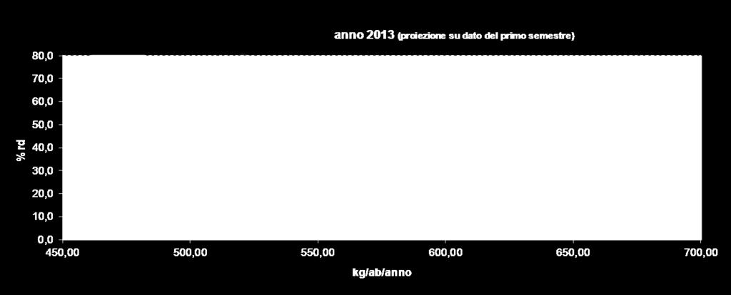 Confronti tariffari 2012.