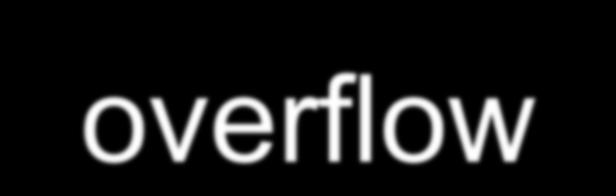 Complemento a 2 e overflow L errore di overflow si ha quando i due operandi hanno lo stesso segno ma il risultato ha segno opposto in questo caso il riporto sulla penultima