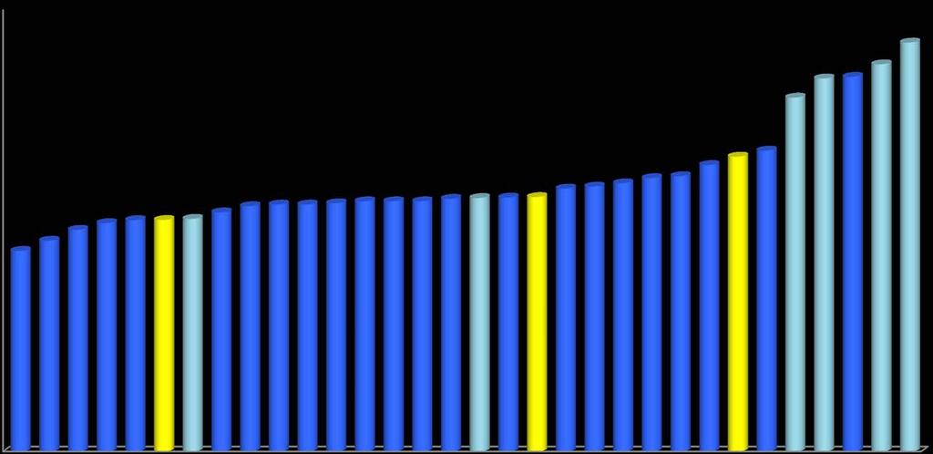 La valutazione dei corsi di studio: indicatori di attrattività (1) UNIMI: voto medio di maturità (A.