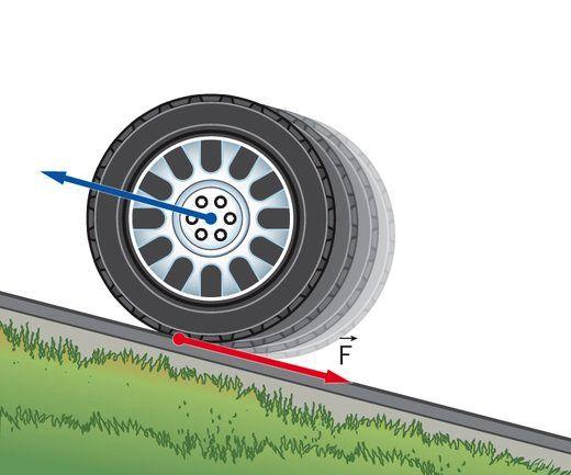 La ruota dell automobile spinge