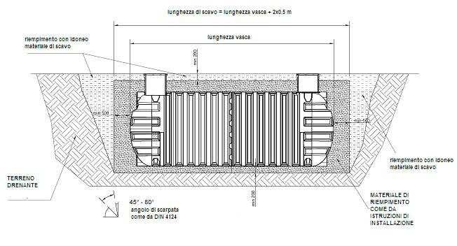 7. Schema di