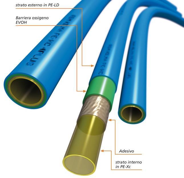 0 02/15 1 di 5 Gaa produzione Codice Diametro esterno Spessore V acqua m/s Riferirsi al diagraa delle Volume d acqua per metro di tubo l/m Pressione massima di esercizio * bar Lunghezza rotolo m