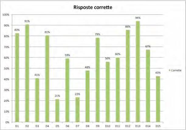 Analisi dei