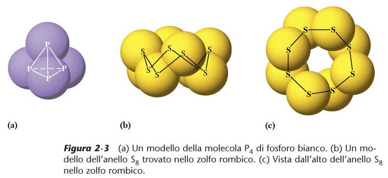 u. ATOMI E MOLECOLE Molecole biatomiche di sostanze