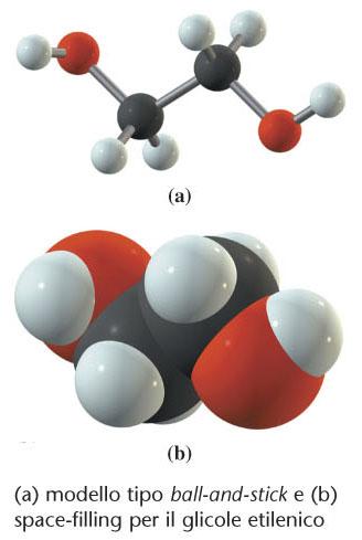 TIPI DI FORMULE CHIMICHE La visione spaziale, tridimensionale, delle molecole è un aspetto fondamentale per la comprensione delle proprietà delle sostanze.