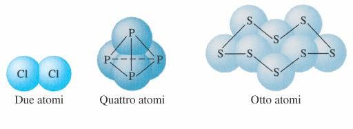 Cl2 P4 S8 Una molecola non è caratterizzata solo dalla sua stechiometria, ma anche dalla sua struttura.