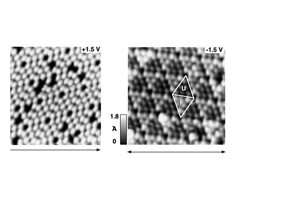 STM Si(111) 7x7 Empty states Filled states 100 Å 100 Å Immagini STM a risoluzione atomica di una superficie di