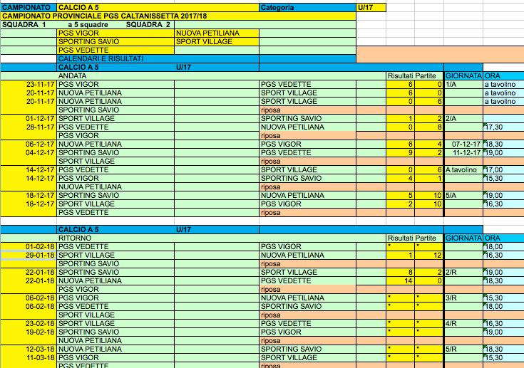 Risultati GIUSTIZIA SPORTIVA A carico della Vedette Per mancata presentazione della gara del 19-01-2018 si sancisce la sconfitta a tavolino per 6-0, ammenda di 10,00 e -1 punto nella classifica