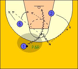 Variazione: 2 non tira, ma passa a 3 che ha tagliato occupando il vertice della lunetta e ricevendo tira o ribalta per 4, che si è spaziata sul lato debole, pronta per tirare o andare a rimbalzo.
