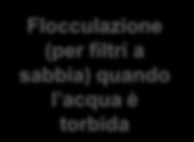 (per filtri a sabbia) quando l acqua è