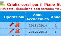 Porre il segno di spunta nella colonna rossa per selezionare i Corsi ai quali si intende iscriversi.