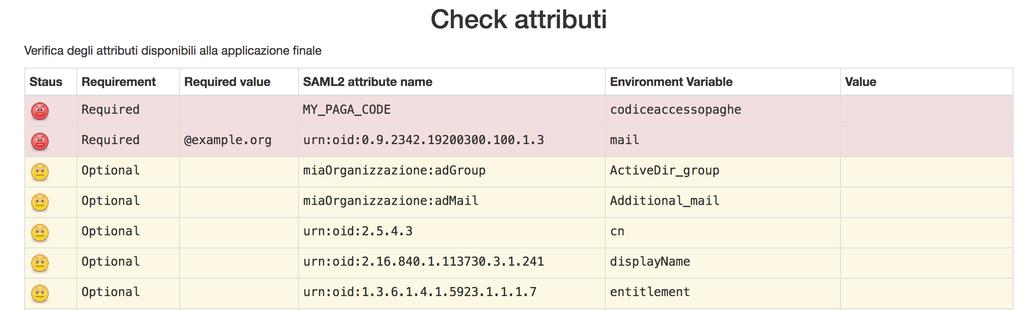 Esercizio 2 Verifica intermedia https://sp.example.org/secure/index.