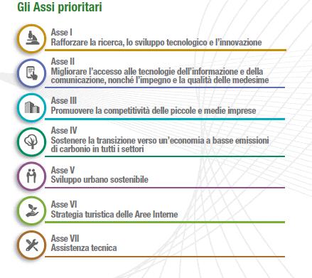 di Regione