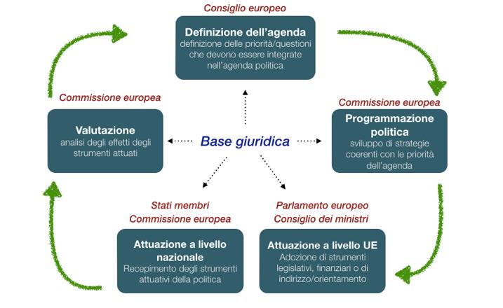 Trattato sull Unione europea Trattato sul Funzionamento