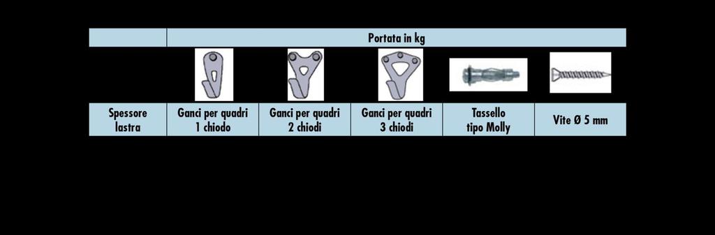 Inoltre, per l elevata durezza superficiale e resistenza agli urti, sono consigliate nell edilizia